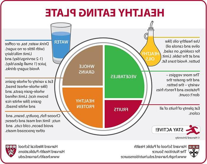 Healthy Eating Plate